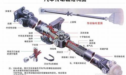 制备汽车传动轴中某一零件所有材料及其热处理工艺_拟定传动轴的加工工艺路线