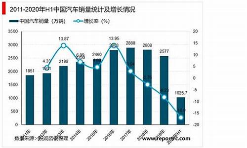 lng汽车市场前景如何_lng汽车市场前景如何分析