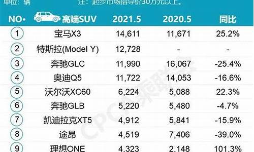 5月份汽车销量排名完整版_5月份汽车销量排行榜(完整版)