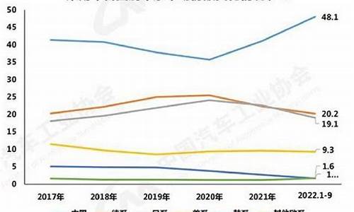 中国自主品牌汽车销量排名榜_中国自主品牌汽车销量排名榜最新