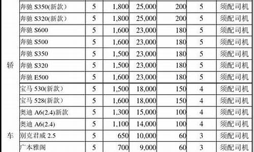 台州汽车租赁价格表大全