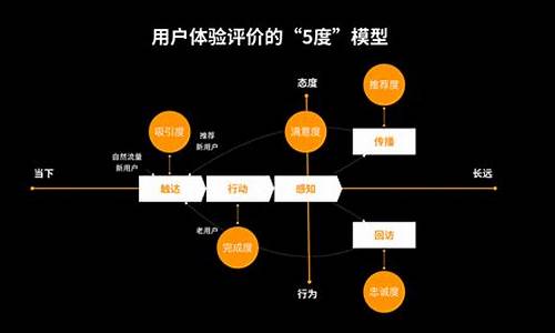 北京ex3用户体验_北京 ex3