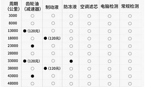 smart汽车保养费用_smart汽车保养多少钱一次