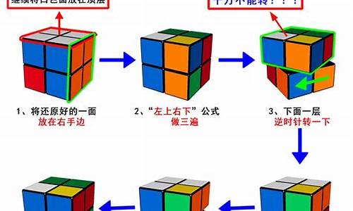 二阶魔方教程_二阶魔方教程新手入门