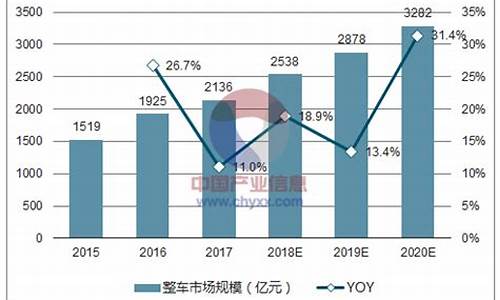 哈尔滨汽车保有量2023最新消息_哈尔滨汽车保有量2023最新消息查询