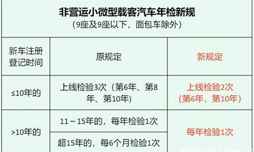 天津汽车年检新规定2023_天津汽车年检新规定2023标准