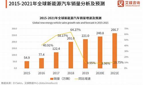 2013年新能源汽车销量_2013年新能源汽车销量不足2万辆