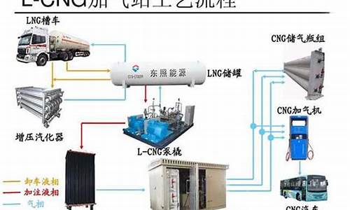 lng汽车与cng汽车比较_lng和cng车辆有什么区别