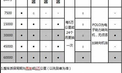 polo汽车保养价格_polo汽车保养费用