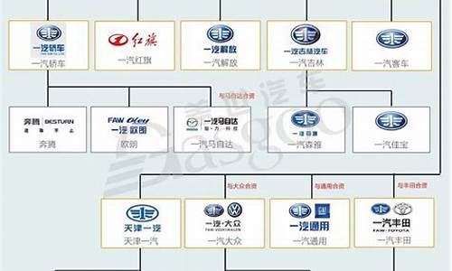 国内汽车厂商有哪些最好_国内汽车厂商有哪些最好的