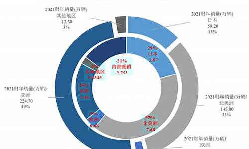 丰田汽车公司股东构成_丰田汽车公司股东构成情况