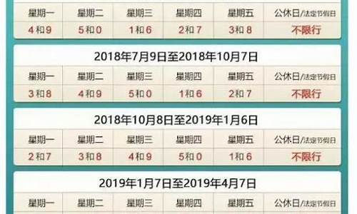 保定汽车限号时间_保定汽车限号时间是几点到几点