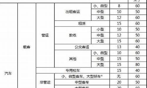 小型汽车报废年限新规定