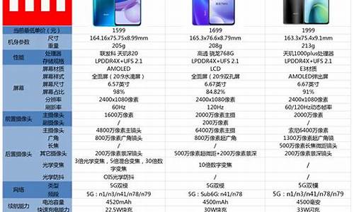 小米su7配置表