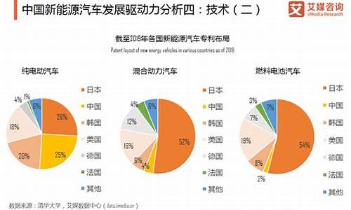 新能源汽车市场前景分析_新能源汽车市场前景分析2023年