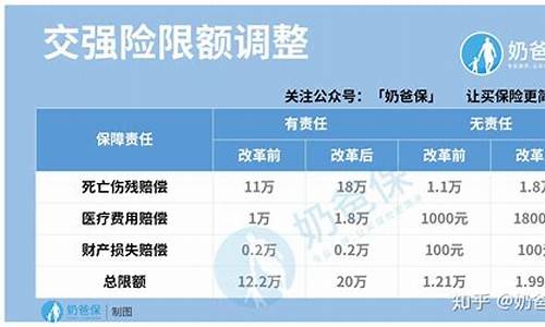 厦门汽车商业保险_厦门汽车商业保险多少钱