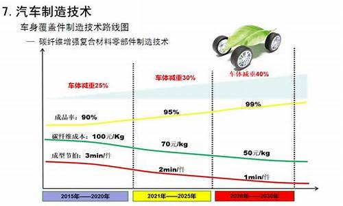 新能源汽车与节能汽车的区别_新能源汽车与节能汽车的区别?