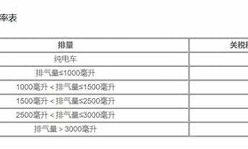 wto汽车进口关税_wto汽车进口关税多少