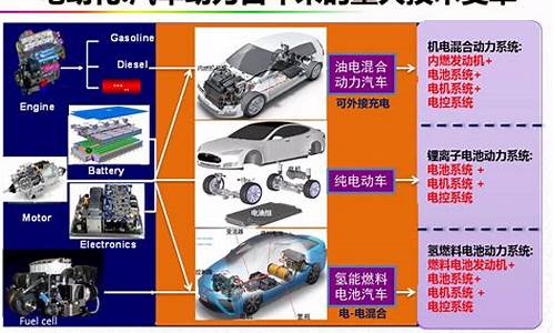 新能源汽车翻译_新能源汽车翻译成英文